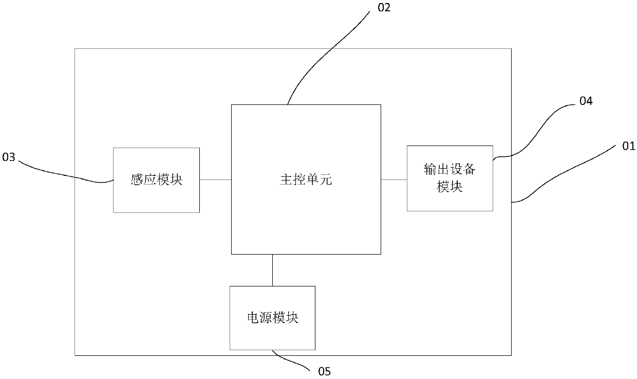 Mobile card reader base based on wireless communication, and information processing method