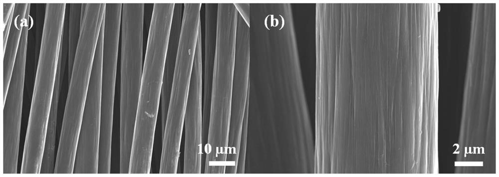 Preparation method and application of porous carbon fiber/tungsten oxide self-supporting lithium-sulfur battery positive electrode material