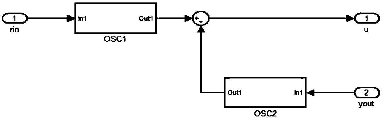 Optimum design method of controller structure and controller parameter based on differential evolution algorithm