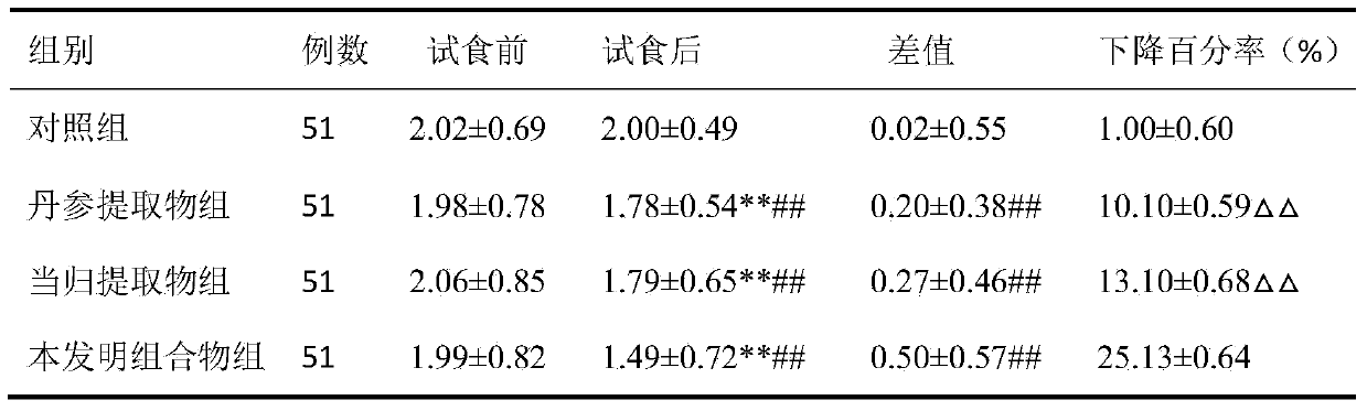 Composition with function of removing chloasma and preparation method of composition with function of removing chloasma
