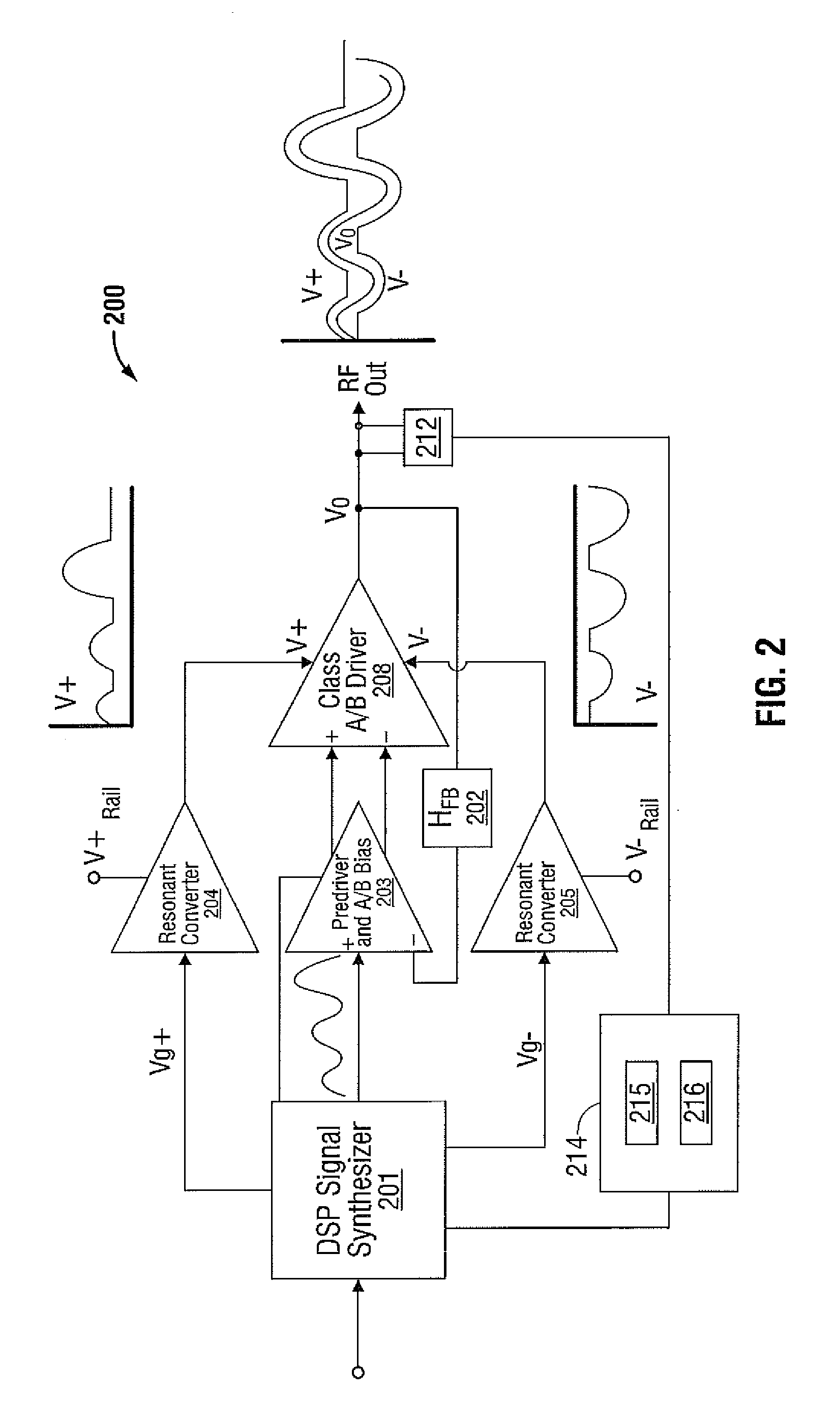 Class Resonant-H Electrosurgical Generators