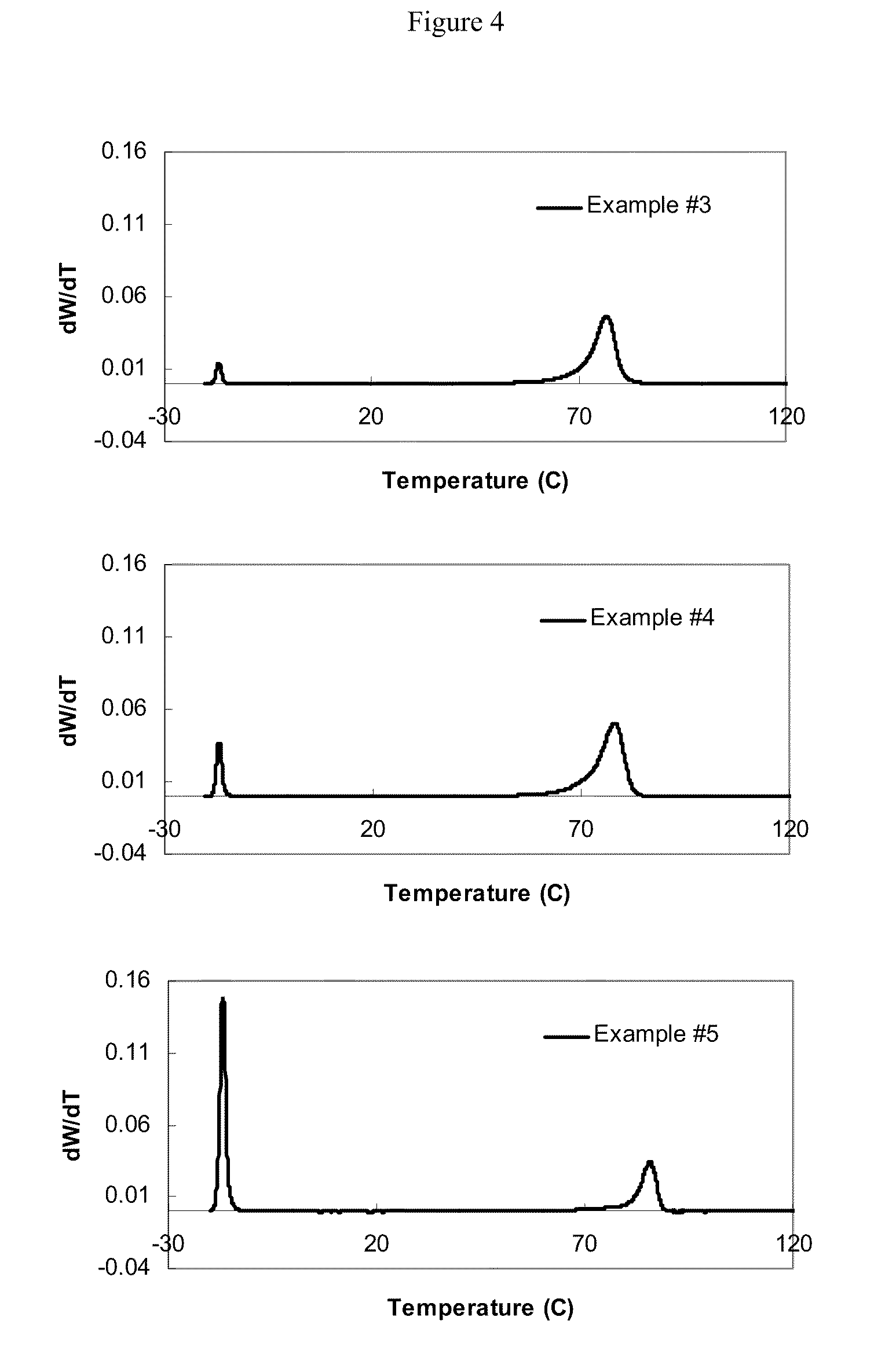 Thermoplastic Polyolefin Blends
