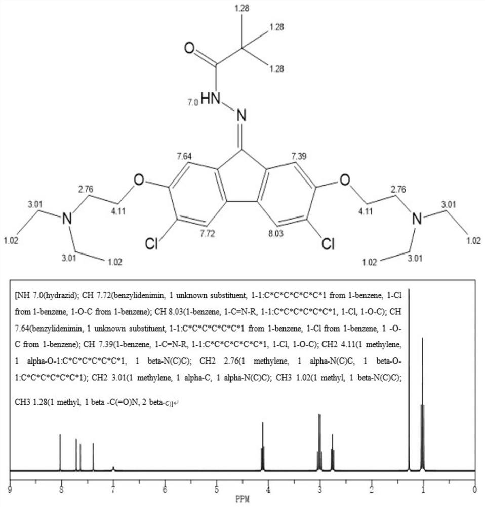 Extraction, purification method and application of alkaloids in soft-shelled turtle