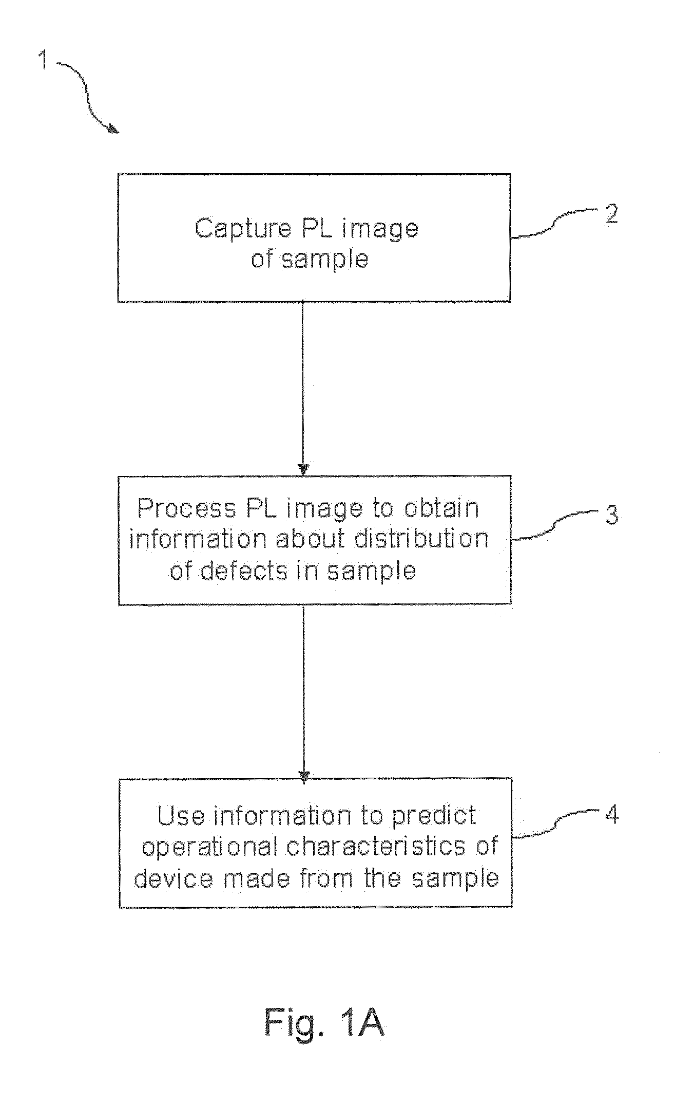 Wafer imaging and processing method and apparatus