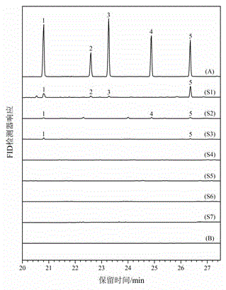 Method for detecting phenylamine compounds in environmental water samples by using synchronous derivation ultrasonic emulsification micro-extraction gas chromatography