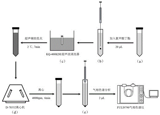 Method for detecting phenylamine compounds in environmental water samples by using synchronous derivation ultrasonic emulsification micro-extraction gas chromatography