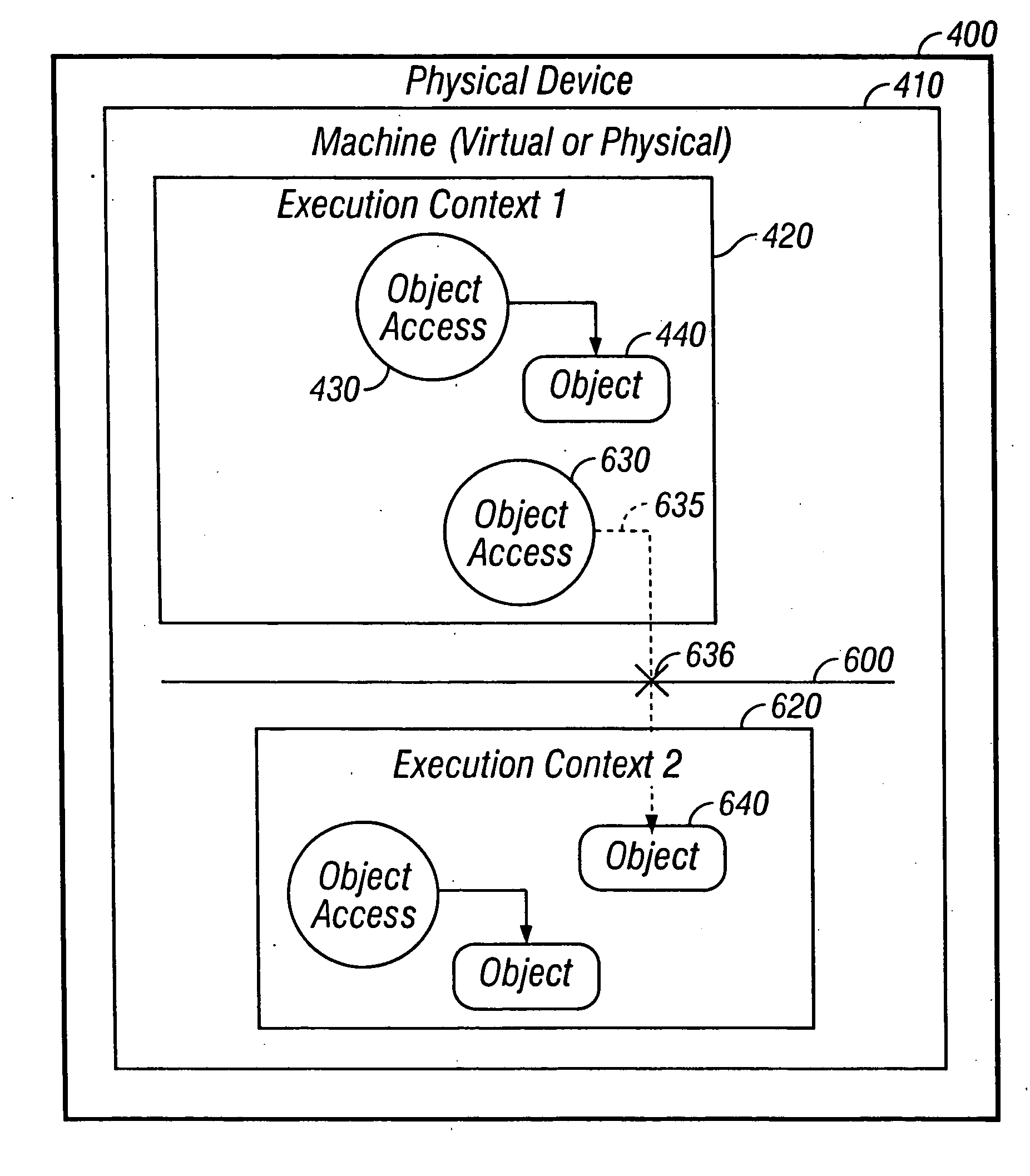 Techniques for permitting access across a context barrier on a small footprint device using an entry point object