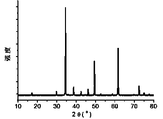 Compound perovskite oxide and preparation method thereof