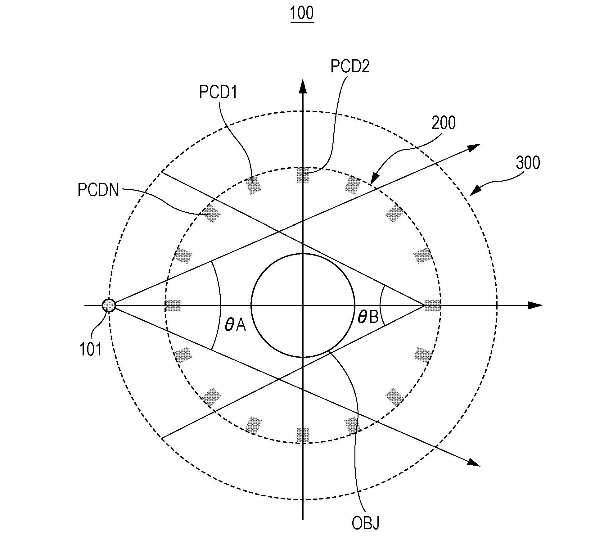 Method and system for spectral computed tomography (CT) with inner ring geometry