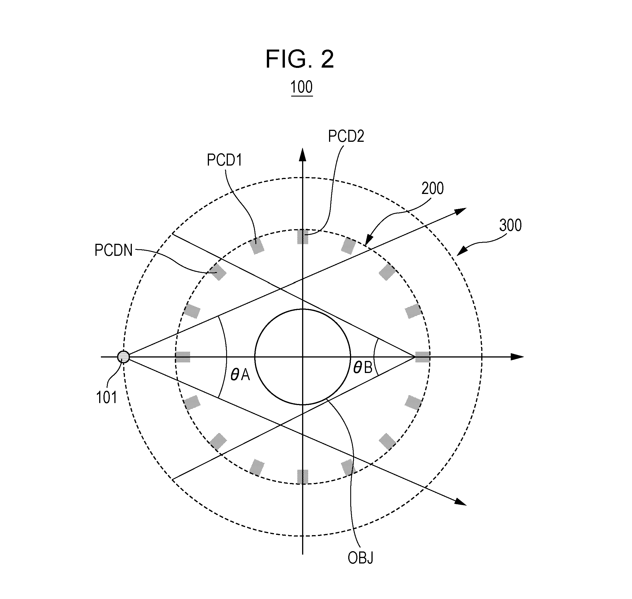 Method and system for spectral computed tomography (CT) with inner ring geometry