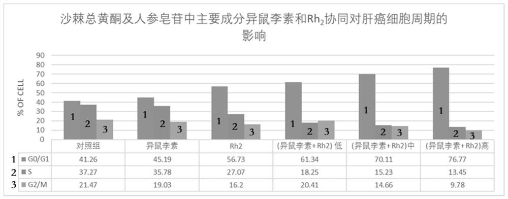 Hippophae rhamnoides beverage with synergistic tumor prevention and treatment effect and preparation method thereof