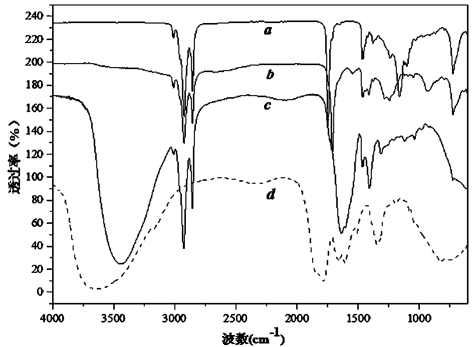 N-fatty acyl amino acid sodium surfactant and preparation method thereof