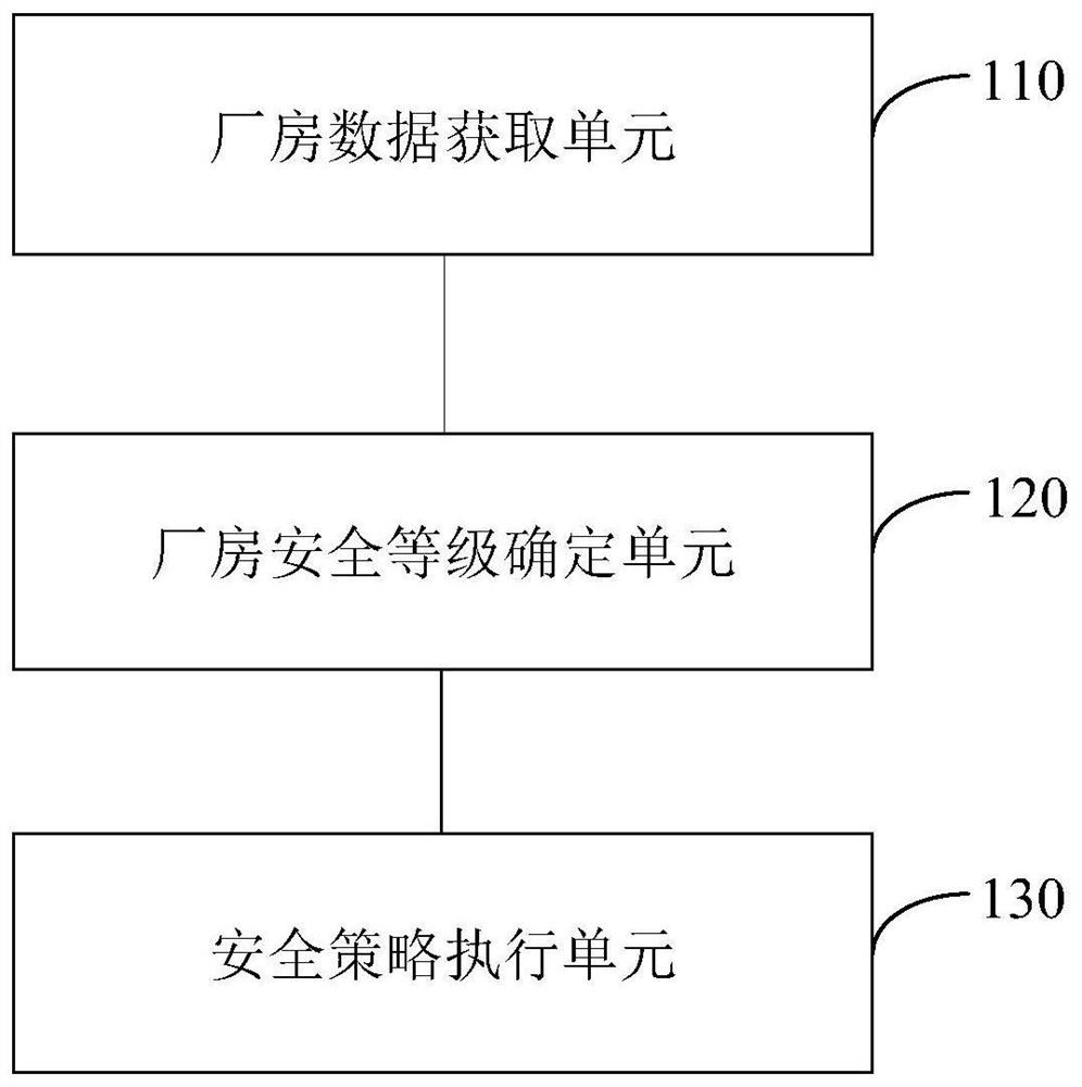 Safety supervision production supervision method and system based on Internet of Things technology