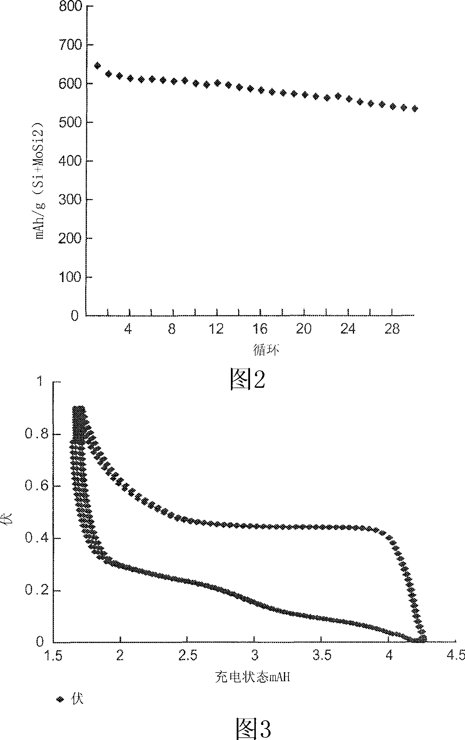 Electrode composition, method of making the same, and lithium ion battery including the same