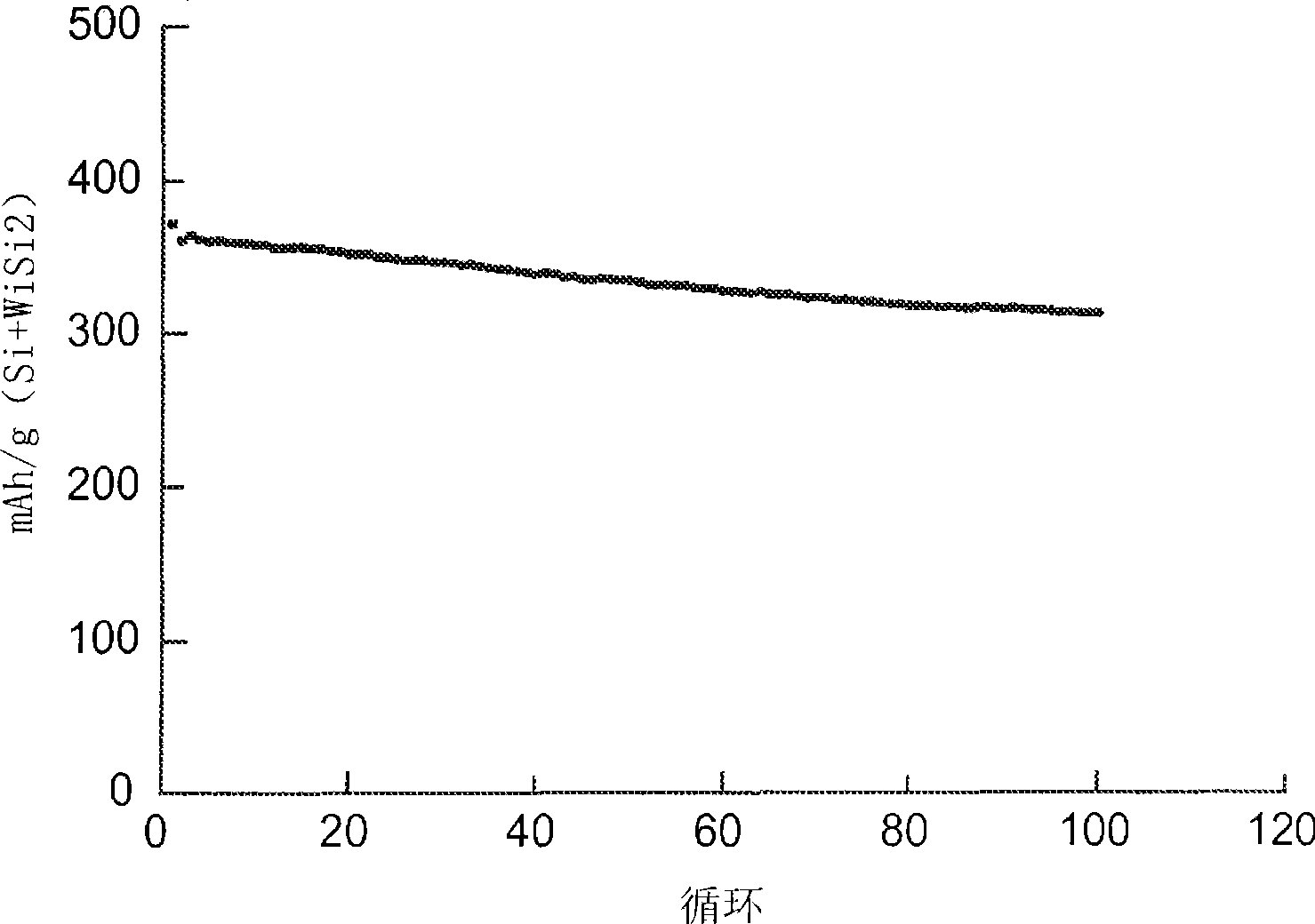 Electrode composition, method of making the same, and lithium ion battery including the same