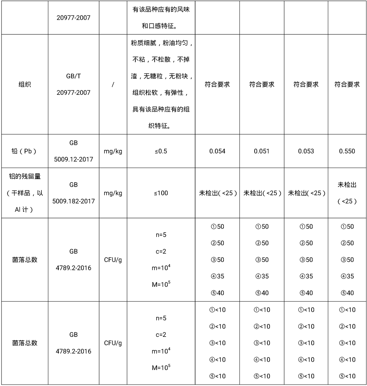 Steamed rice cakes soft in mouth feel and making method of steamed rice cakes