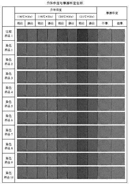 Red environment-friendly disperse dye mixture and application thereof