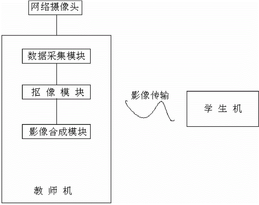Multimedia interaction teaching system and teaching method