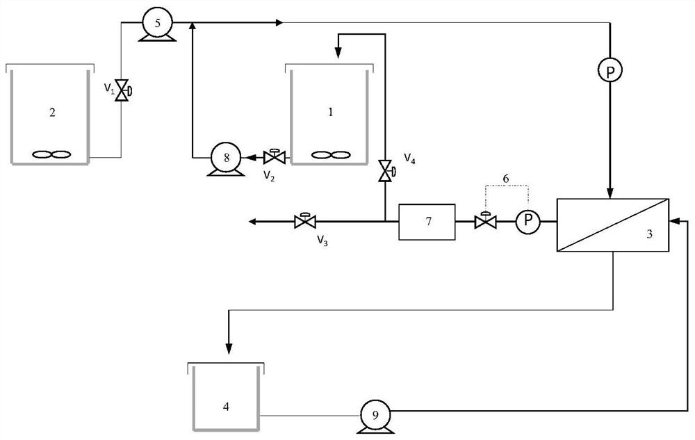 Backwashing type high-pressure reverse osmosis membrane filtration system