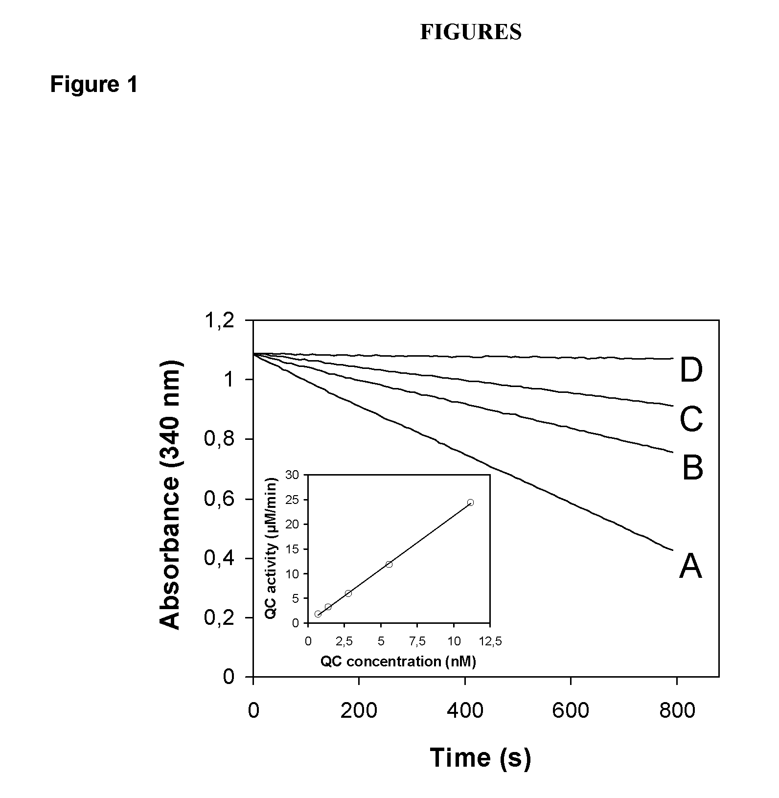 Use of effectors of glutaminyl and glutamate cyclases