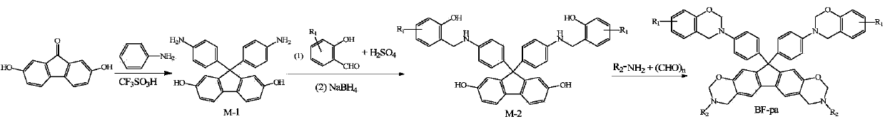 N-semi aromatic hydrocarbyl bisphenol-diamine tetrafunctional fluorene-based benzoxazine and preparation method thereof