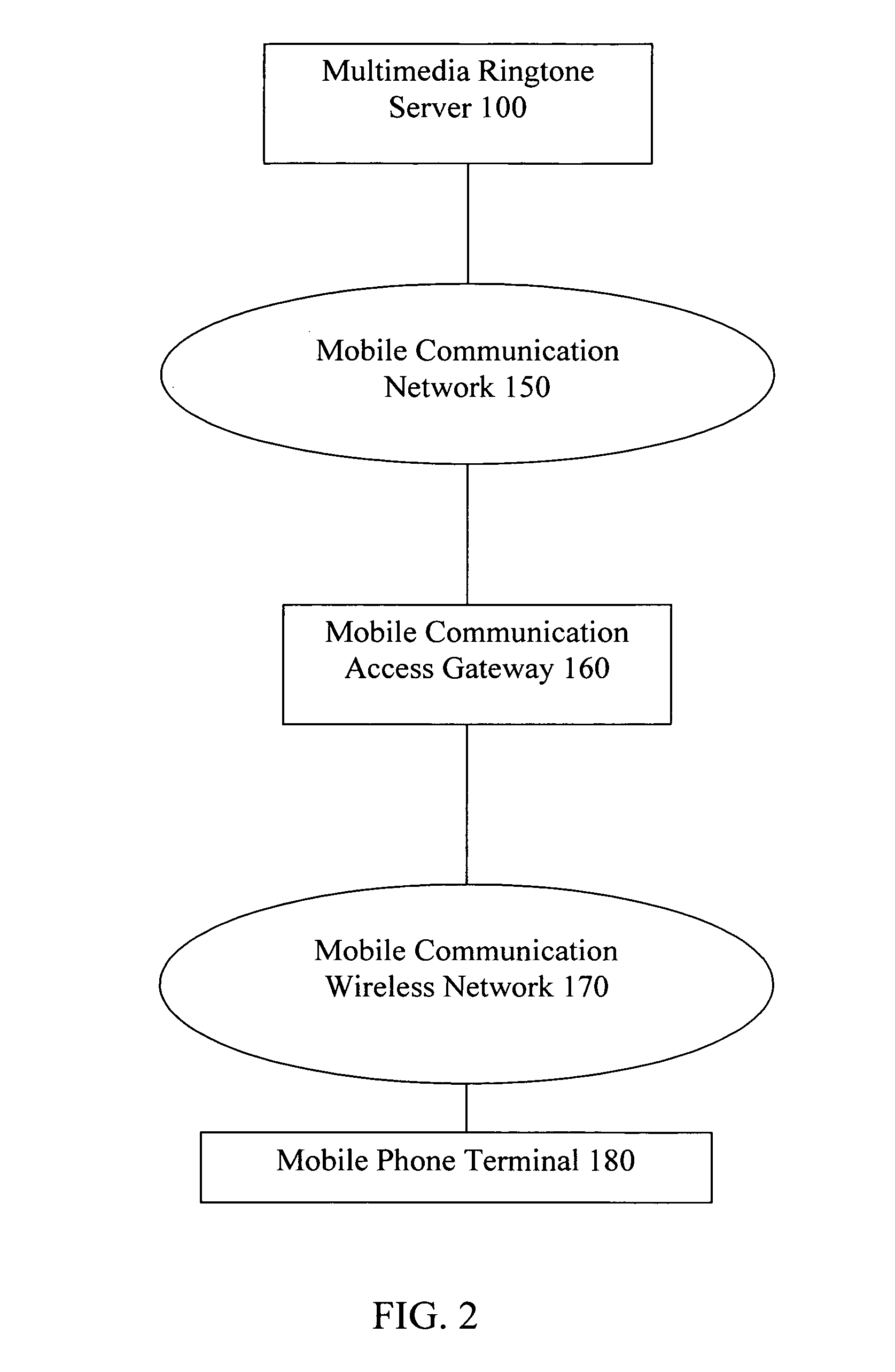 System, method and implementation of providing dynamic multi-media ringtone to called party prior to answer a call