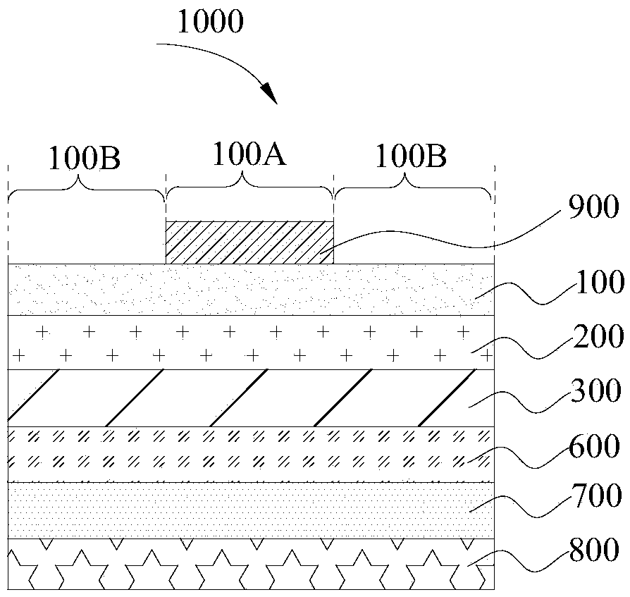 Electrochromic device and manufacturing method thereof and electronic equipment