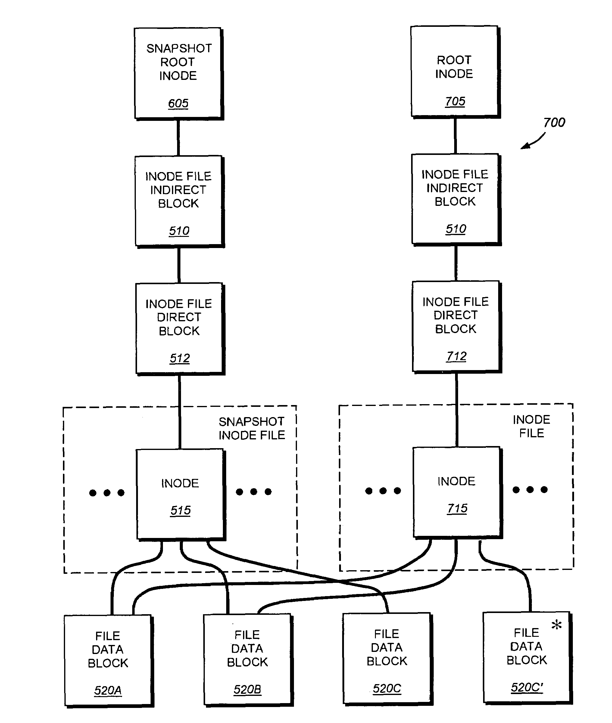 System and method for determining changes in two snapshots and for transmitting changes to a destination snapshot