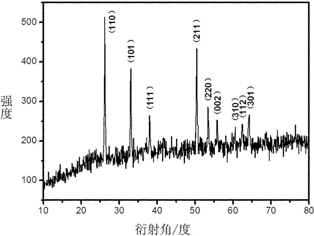 Preparation method of manganese difluoride and graphite nanocomposite for cathode material of lithium ion battery