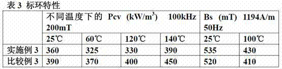 Wide-temperature MnZn power ferrite material