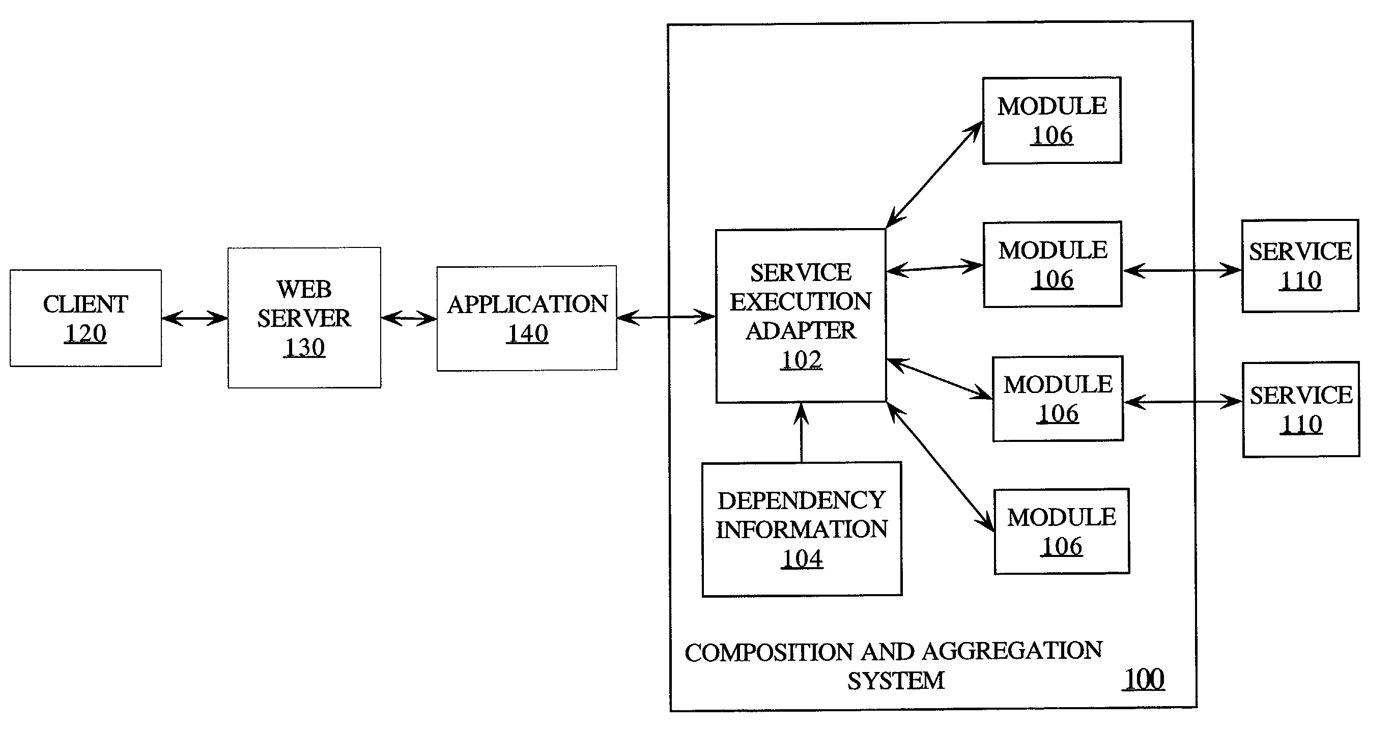 Distributed service aggregation and composition