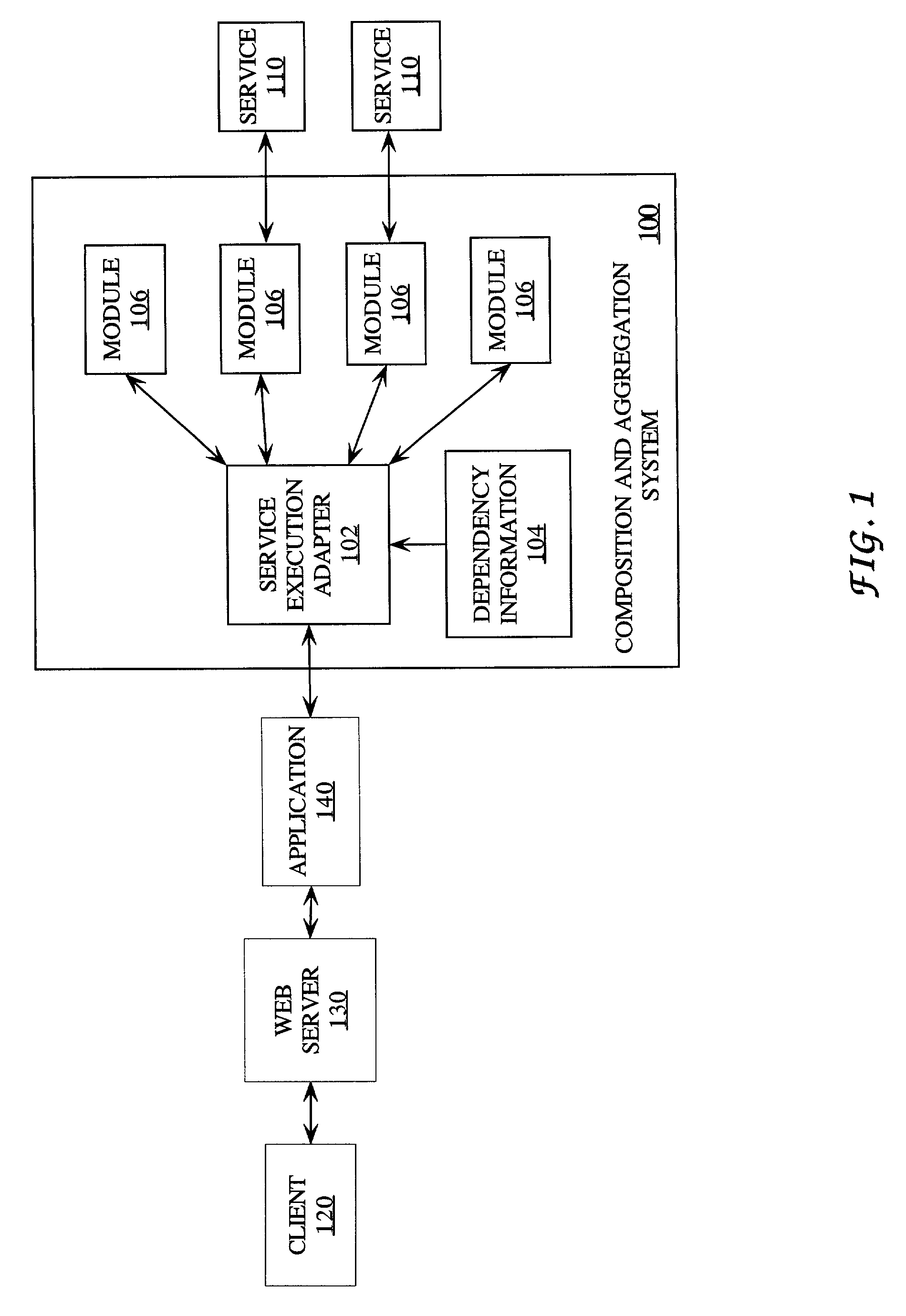 Distributed service aggregation and composition