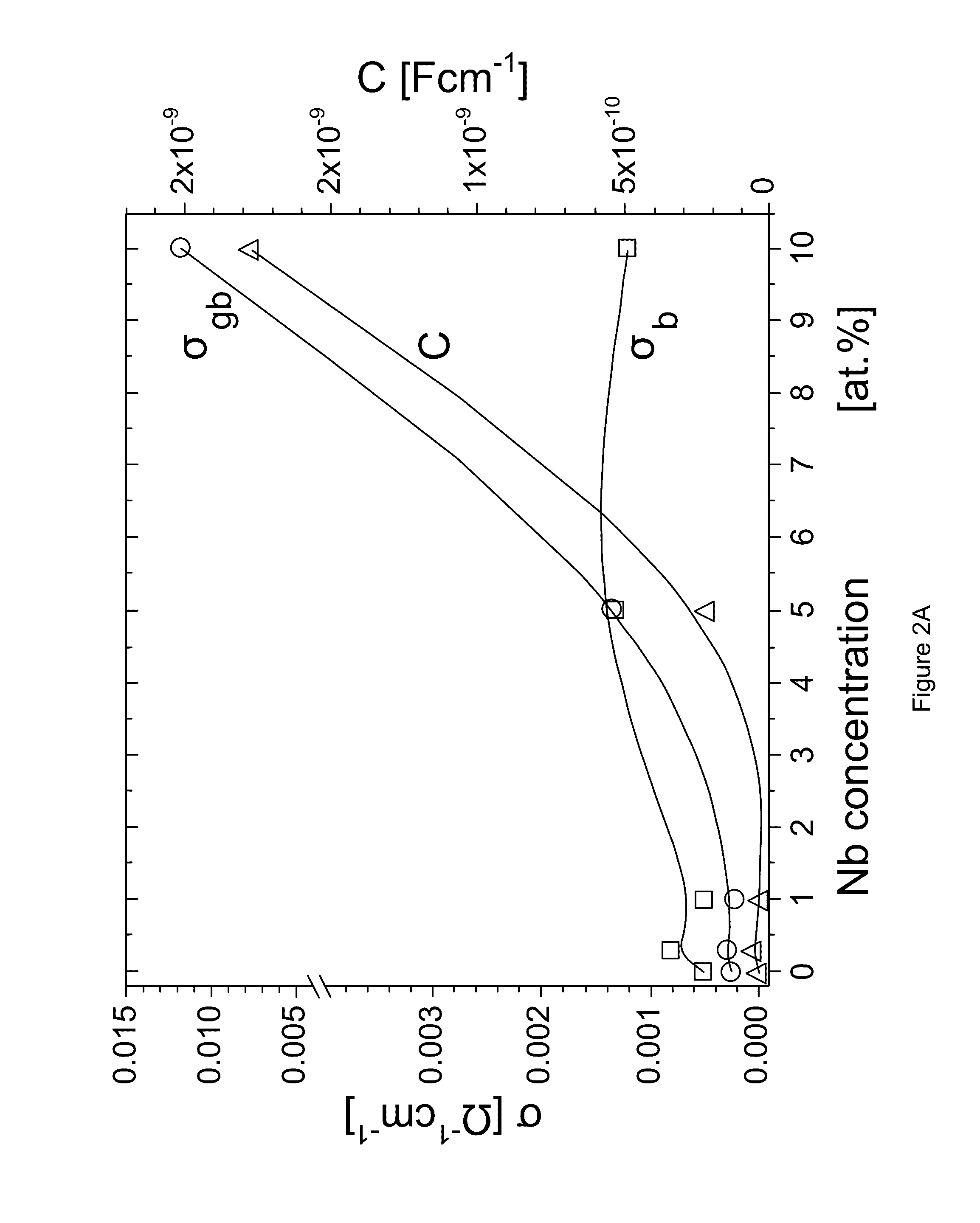 Method of metallic component surface modification for electrochemical applications