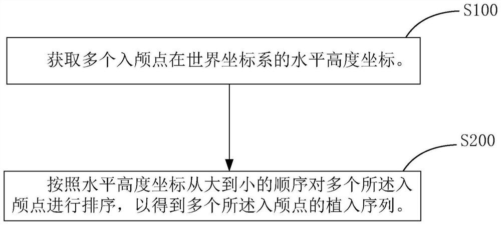 Implantable electrode automatic sequencing method, sequencing system, device and computer-readable storage medium