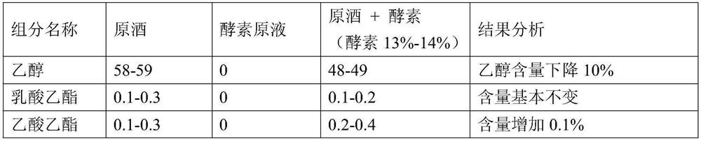 Process and equipment for removing fusel oil in Baijiu by composite plant enzyme method