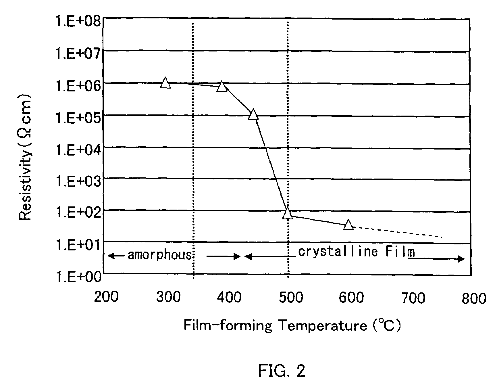 Nonvolatile semiconductor memory device comprising a variable resistive element containing a perovskite-type crystal structure