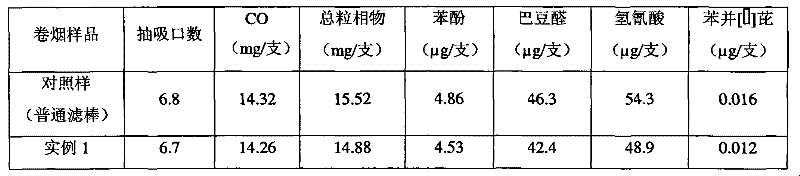 Mint tobacco filter stick and preparation method thereof