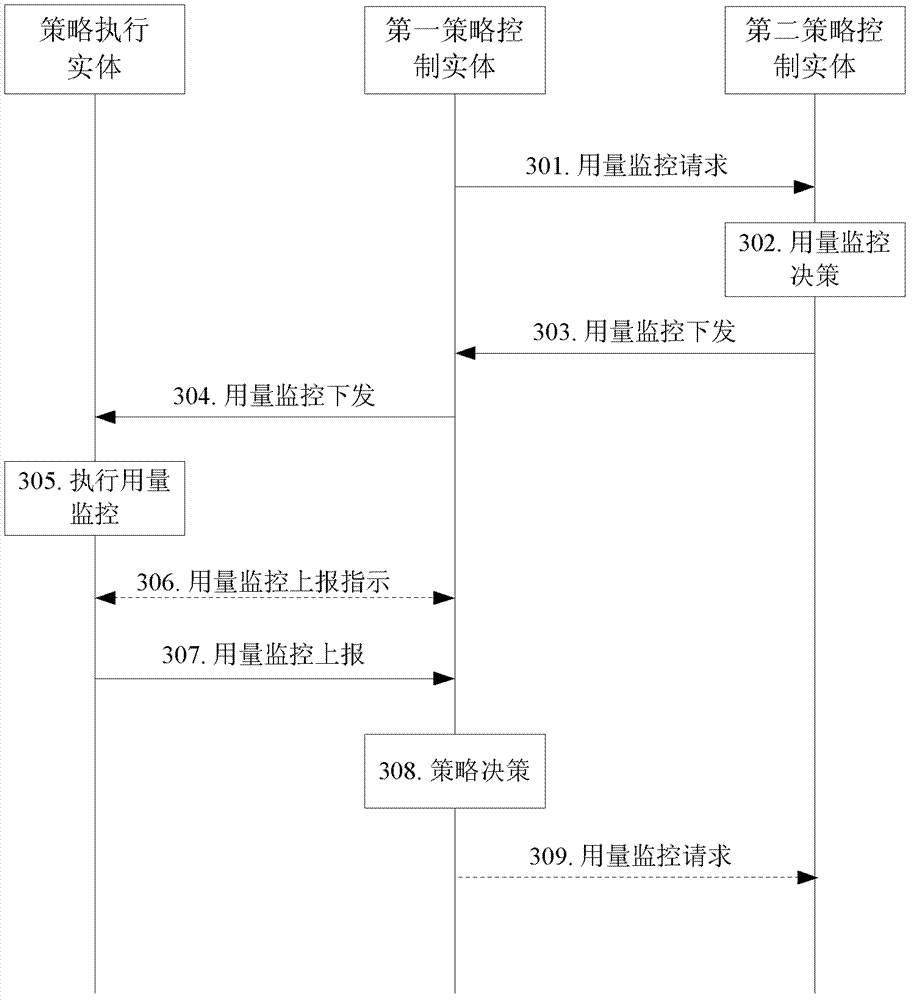 Method and system for monitoring group user usage