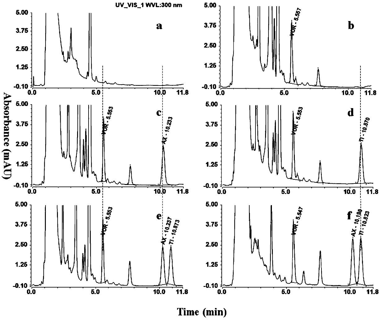 Detection method of ticagrelor in human plasma and active metabolite concentration thereof