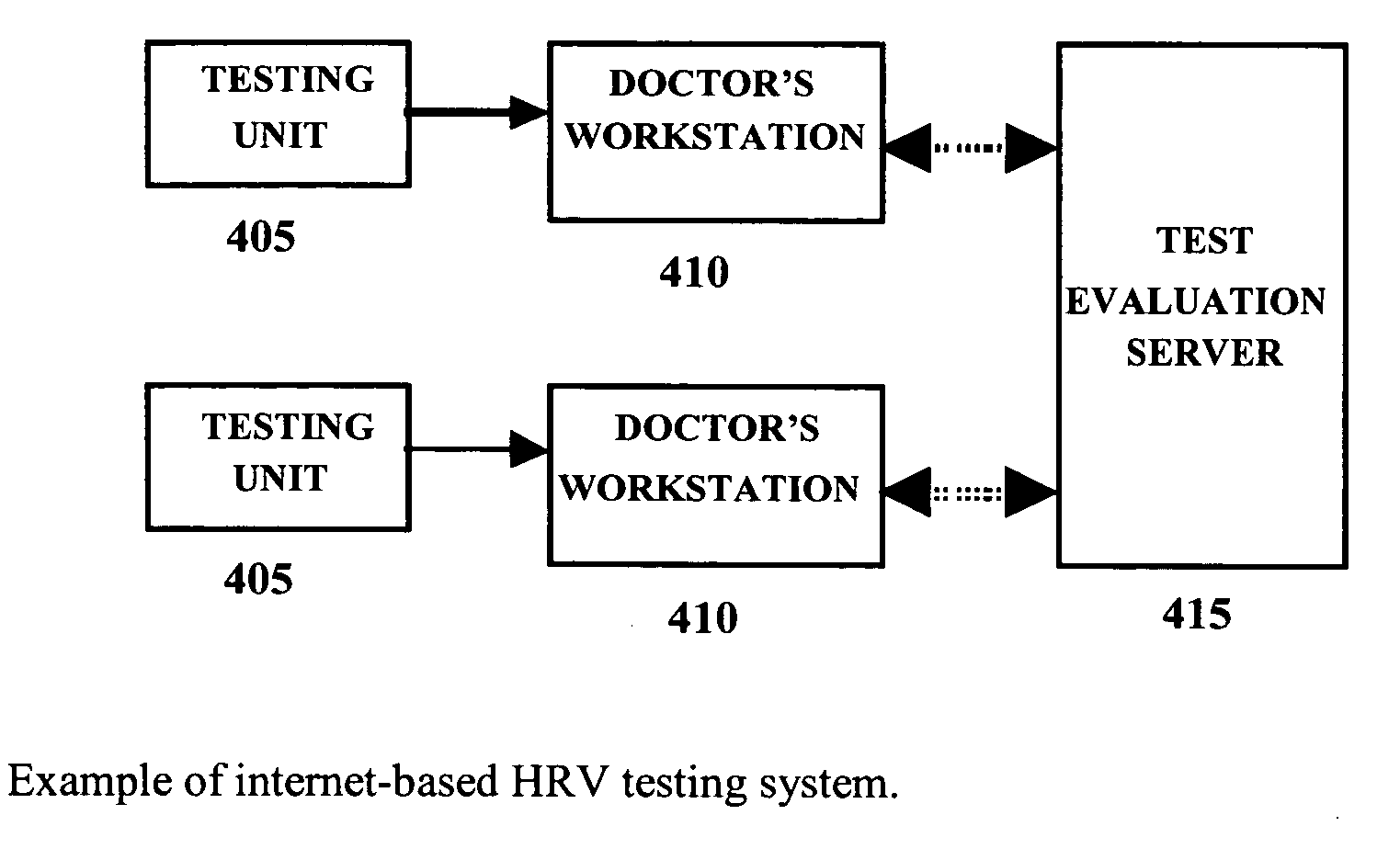 Method and apparatus for facilitating the provision of health care services