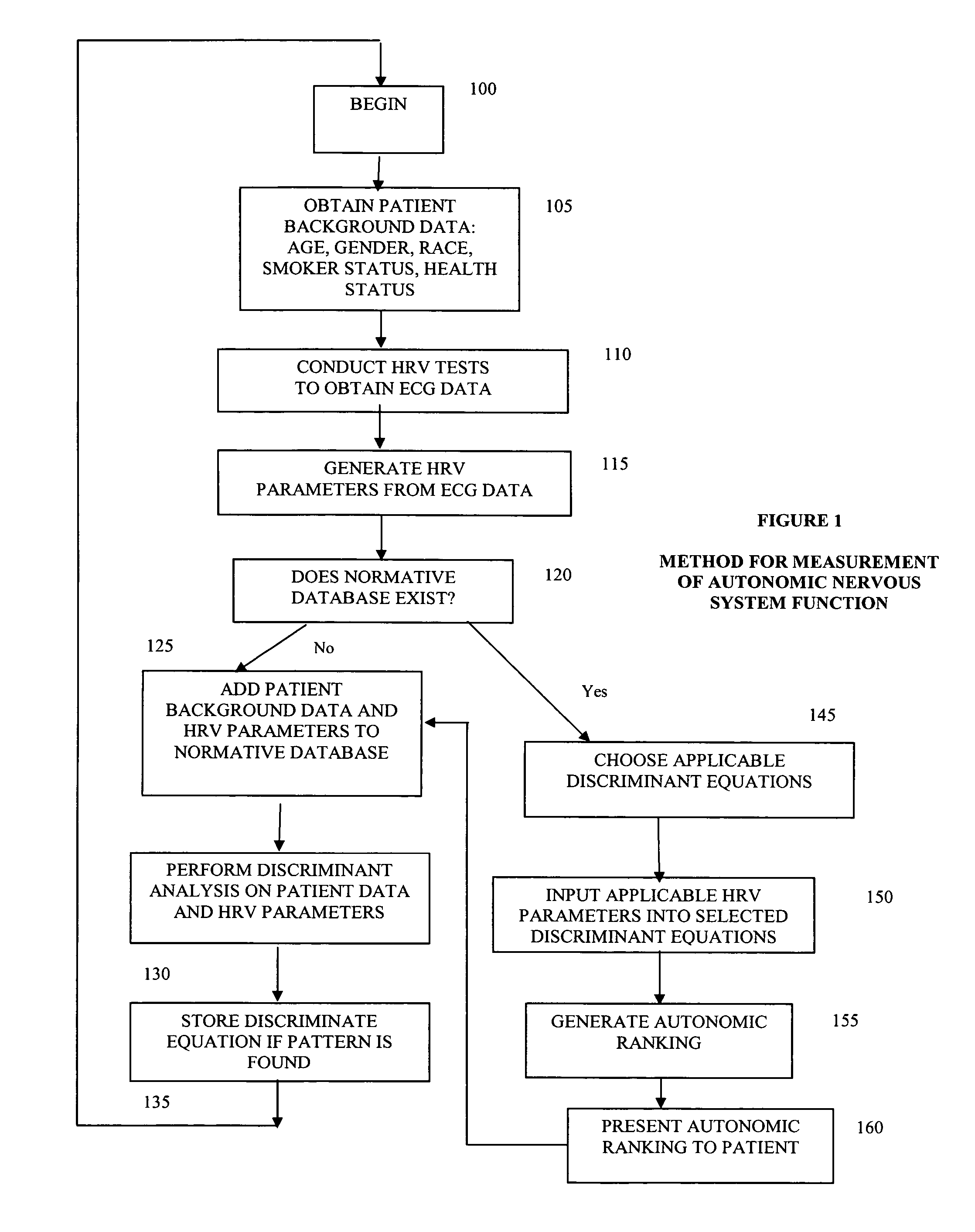Method and apparatus for facilitating the provision of health care services