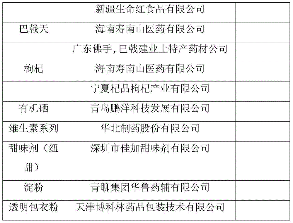 Composition capable of invigorating qi for ascending and enhancing immunity, and preparation method thereof