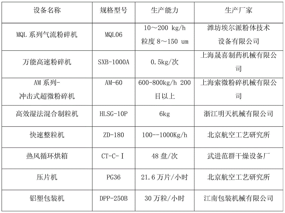 Composition capable of invigorating qi for ascending and enhancing immunity, and preparation method thereof