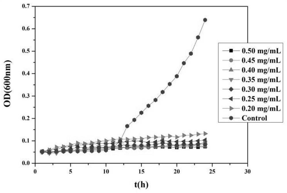 Preparation method of cobalt-doped zinc oxide/molybdenum disulfide nano composite antibacterial agent