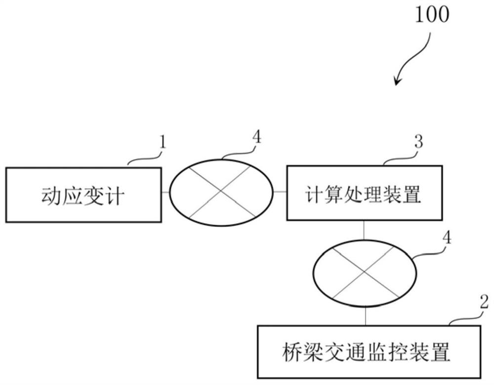 A Bridge Dynamic Weighing System