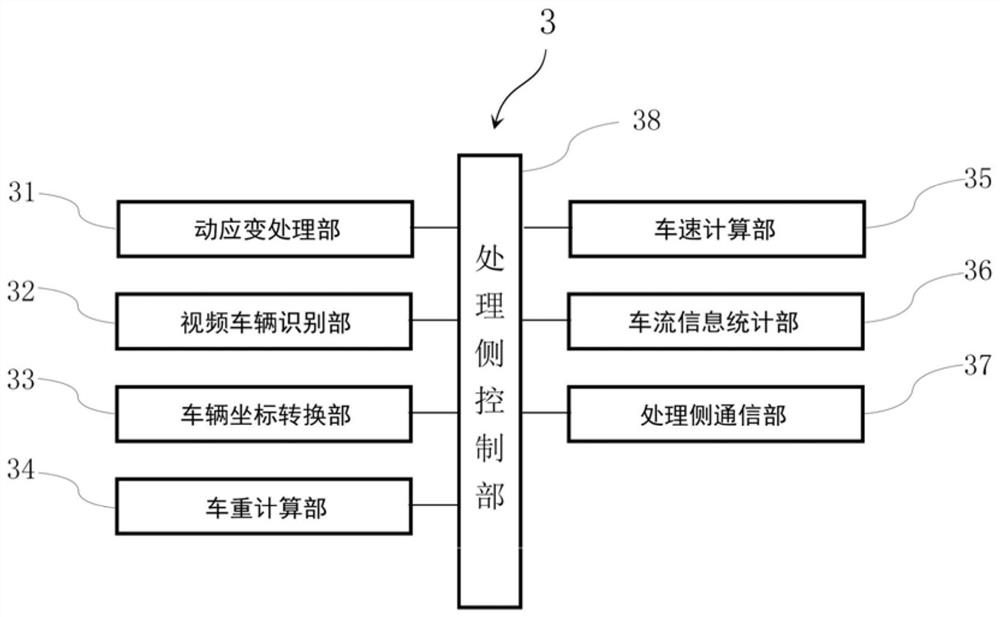 A Bridge Dynamic Weighing System