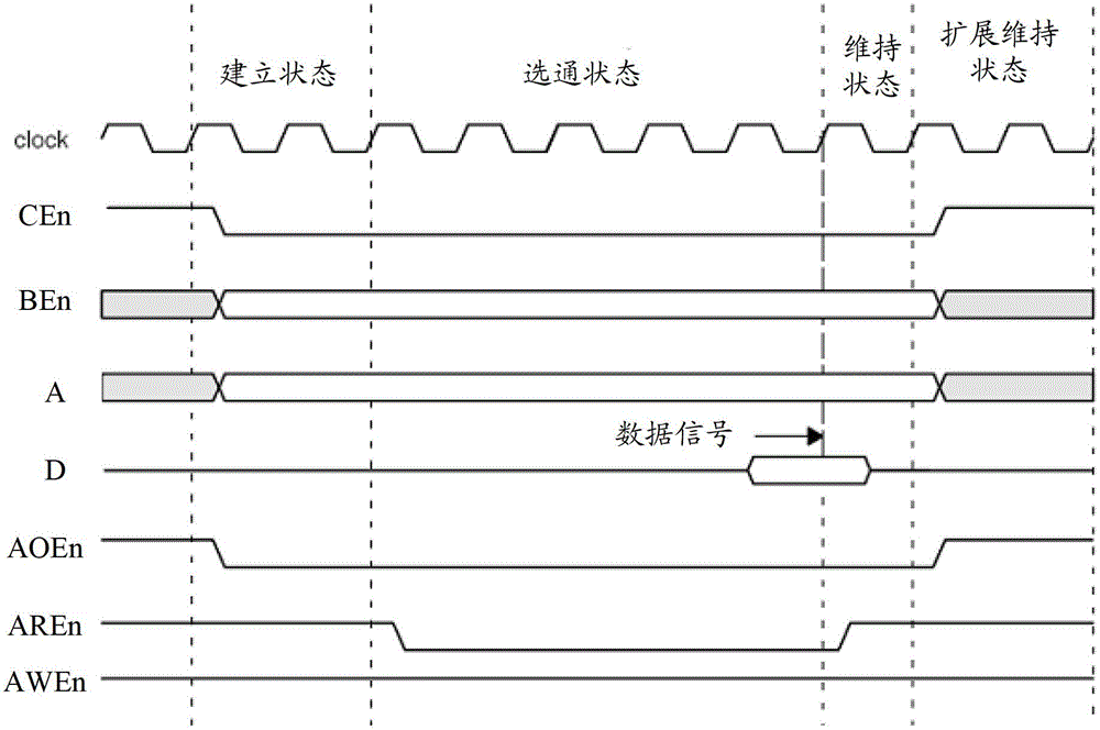 Bus interface conversion method and bus bridging device