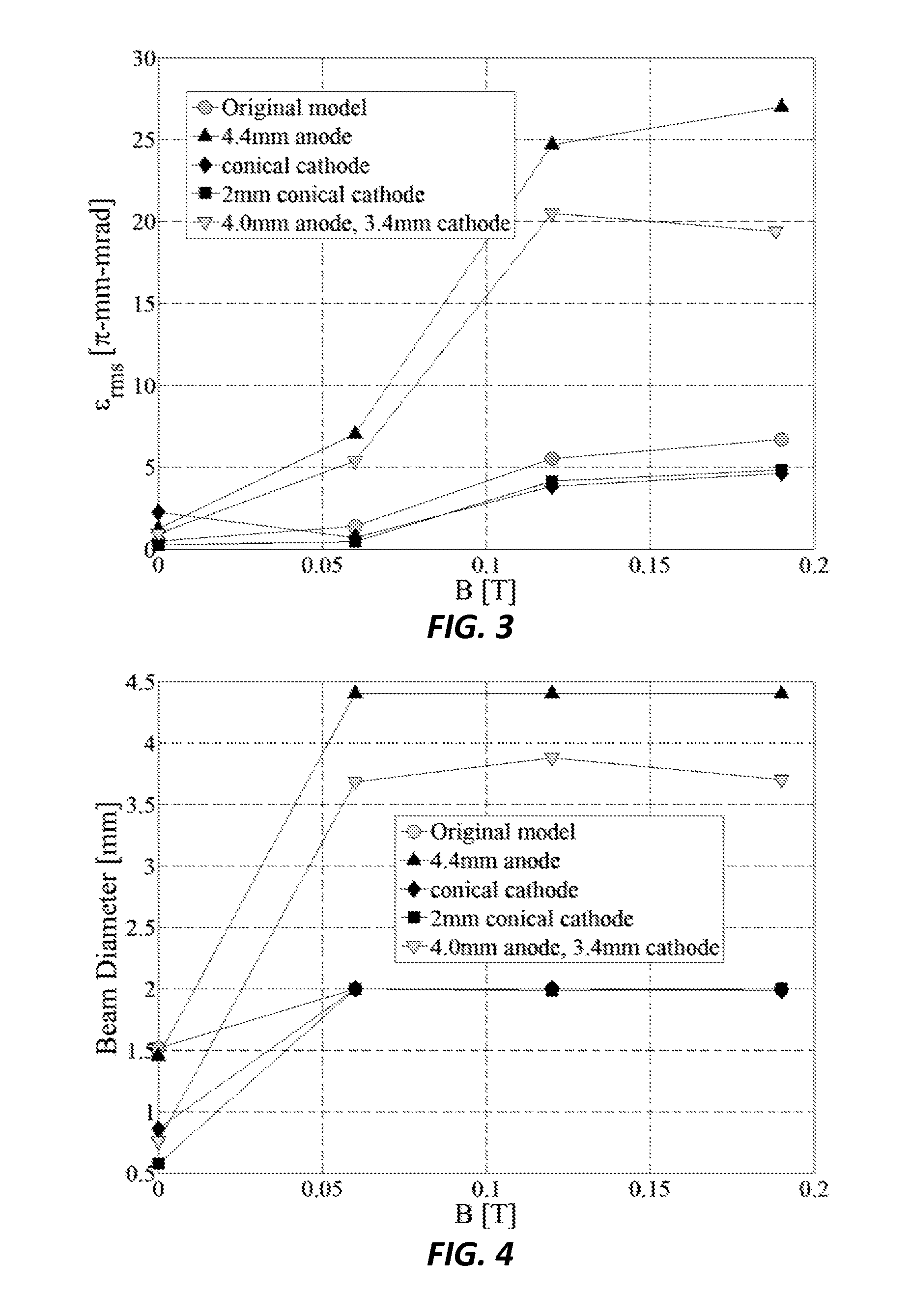 Method and system for operating electron guns in magnetic fields