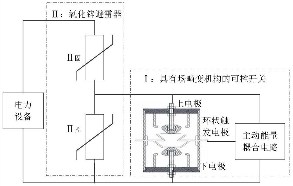 A controllable surge arrester with trigger type overvoltage control switch with field distortion structure