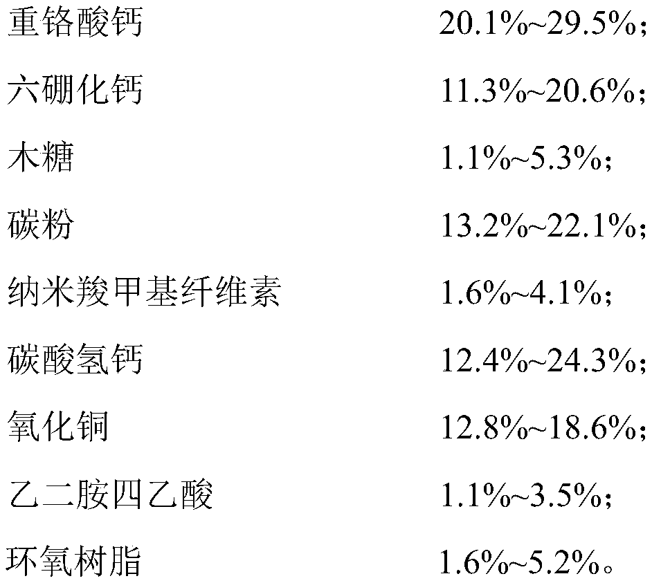 A kind of hot aerosol fire extinguishing agent and preparation method thereof